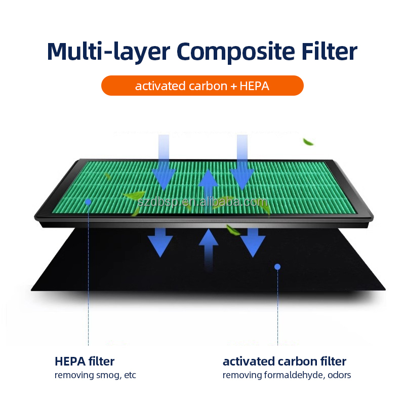 HEPA Carbon Filter For Coway A - огляд і ціна Coway Air Purifier Airmega 400